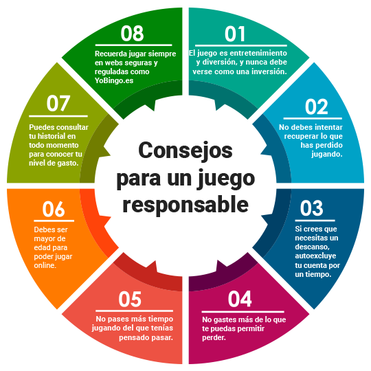 Consejos para un juego responsable en YoBingo